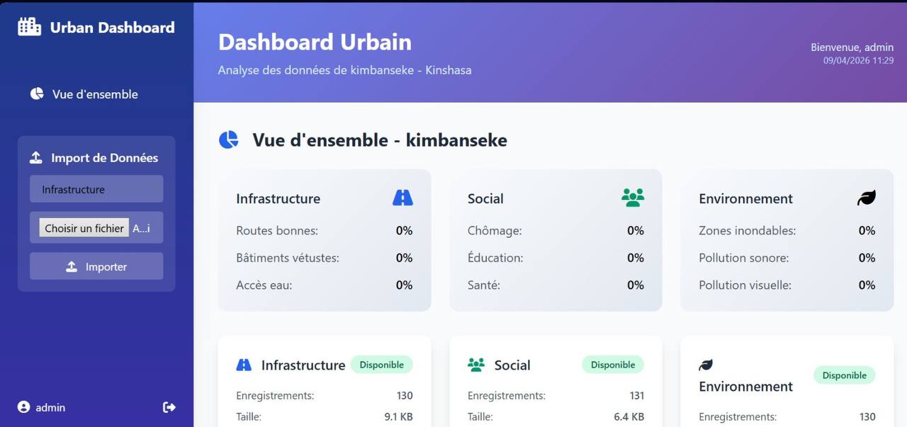 Aperçu de l’interface du tableau de bord urbain